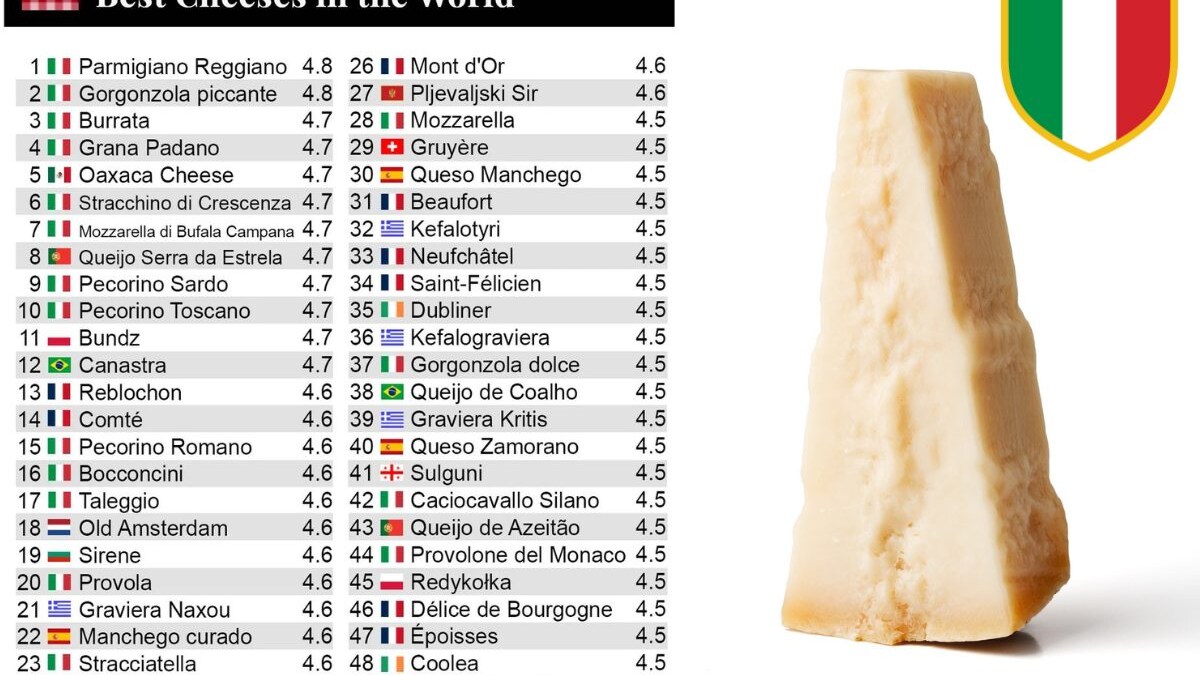 migliori-formaggi-al-mondo