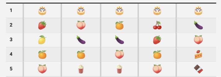 emoji-più-usate