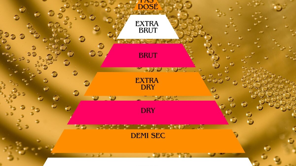 differenza-spumanti-brut-extra-dolce-dry-sec
