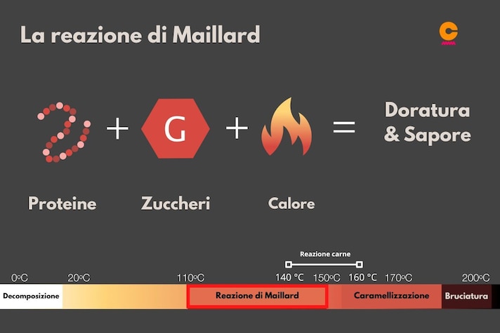 schema-reazione-maillard